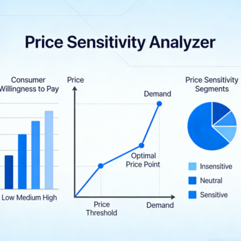 Price Sensitivity Analyzer